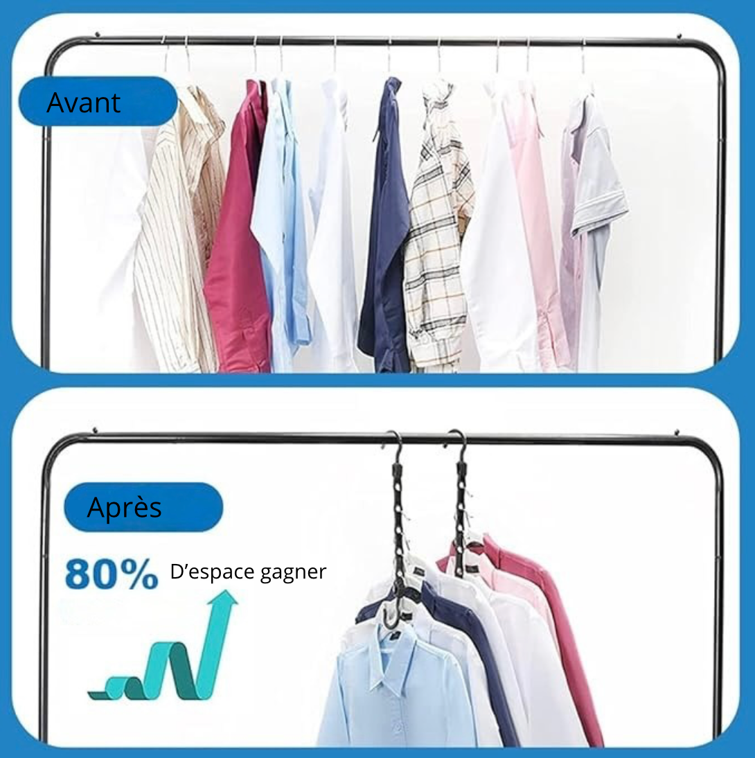 Cintres hyper pratiques révolutionnaires